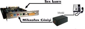 Telefon Dinleme Kay�t ve Ar�ivleme 